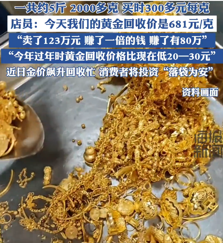 黄金贵金属交易(黄金贵金属交易监管)