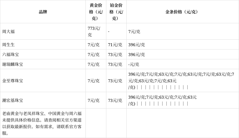 今日贵金属价格行情(今日贵金属价格实时报价)