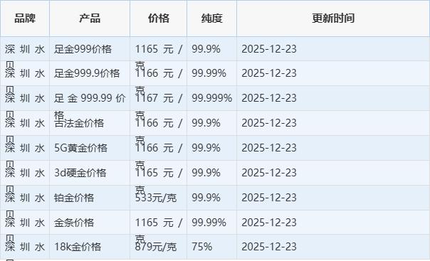 贵金属行情实时报价(今日贵金属价格实时报价)