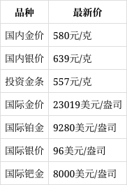贵金属价格行情(贵金属价格行情网站)