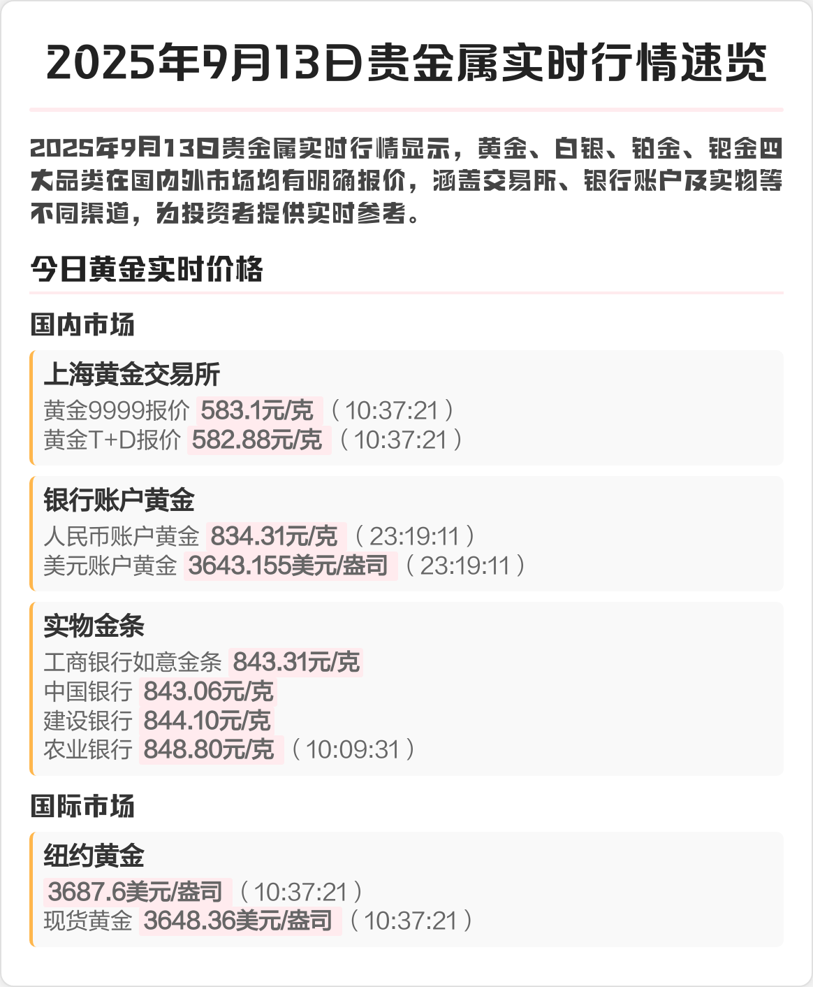 贵金属价格行情(今日黄金回收一克)