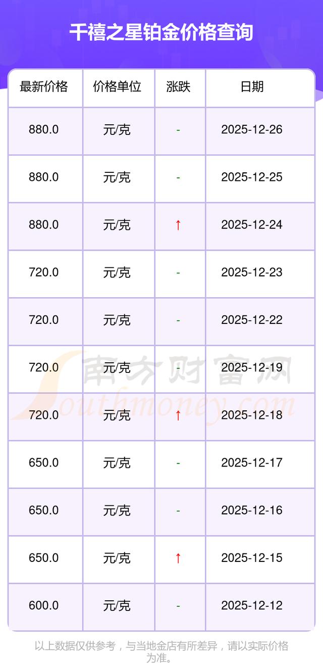 贵金属价格行情(如何查贵金属价格行情)