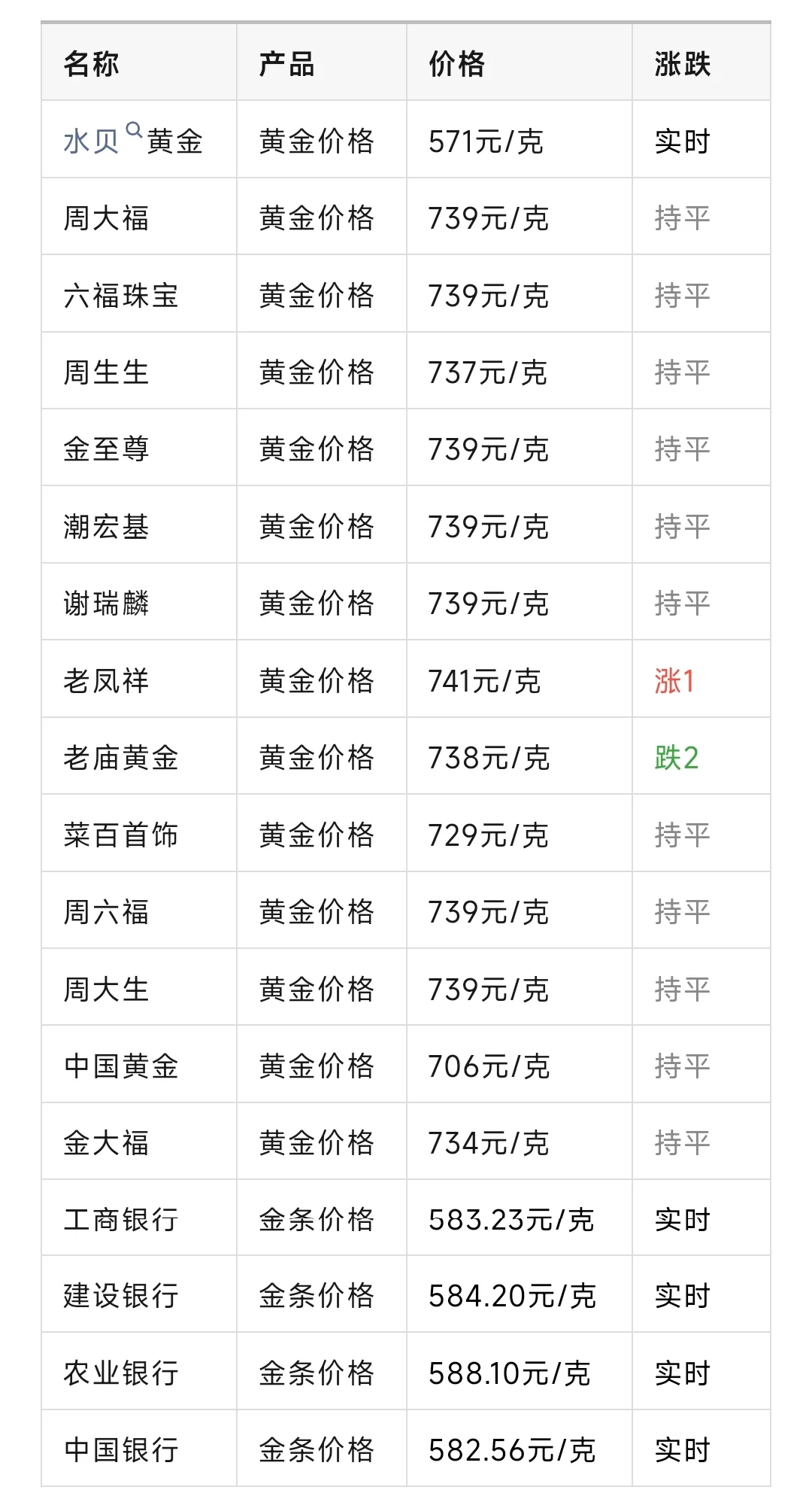 融通金贵金属报价(融通金贵金属行情官网)