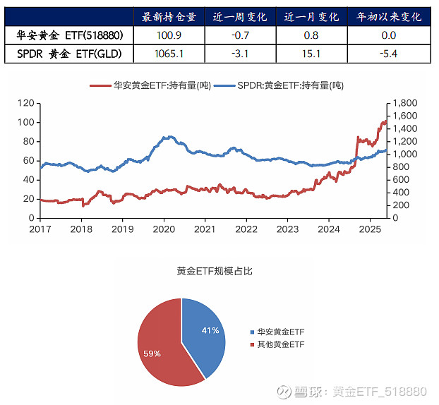 贵金属股票(贵金属股票有哪些龙头股)