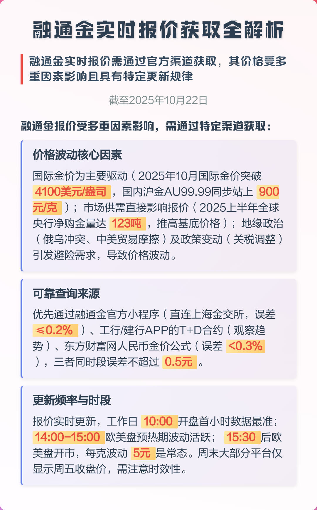 融通金贵金属报价(融通金贵金属报价收费吗)