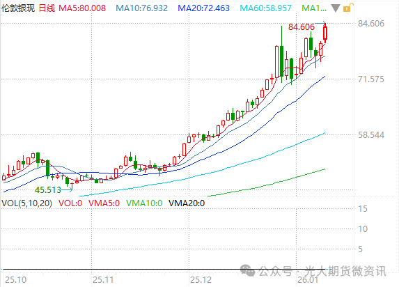 贵金属行情(贵金属行情官网)