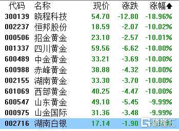 网易贵金属官网(四元投资贵金属是真是假)
