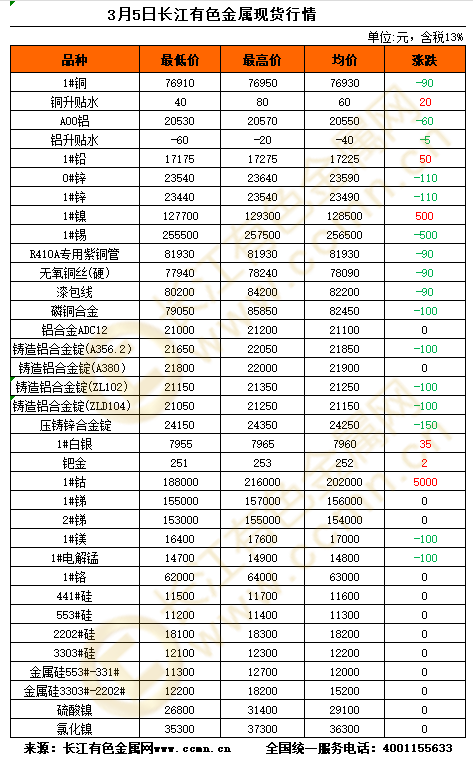 贵金属期货行情(贵金属期货实时行情)