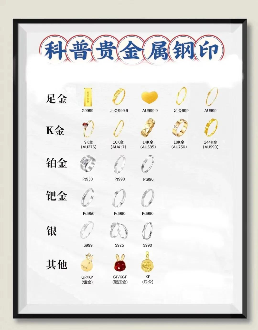 什么是贵金属(什么是贵金属催化剂)