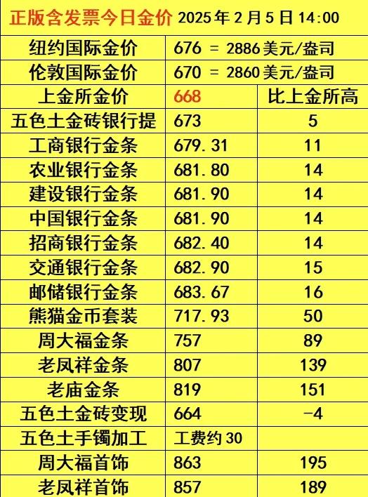 融通金贵金属报价(融通金贵金属报价查询)