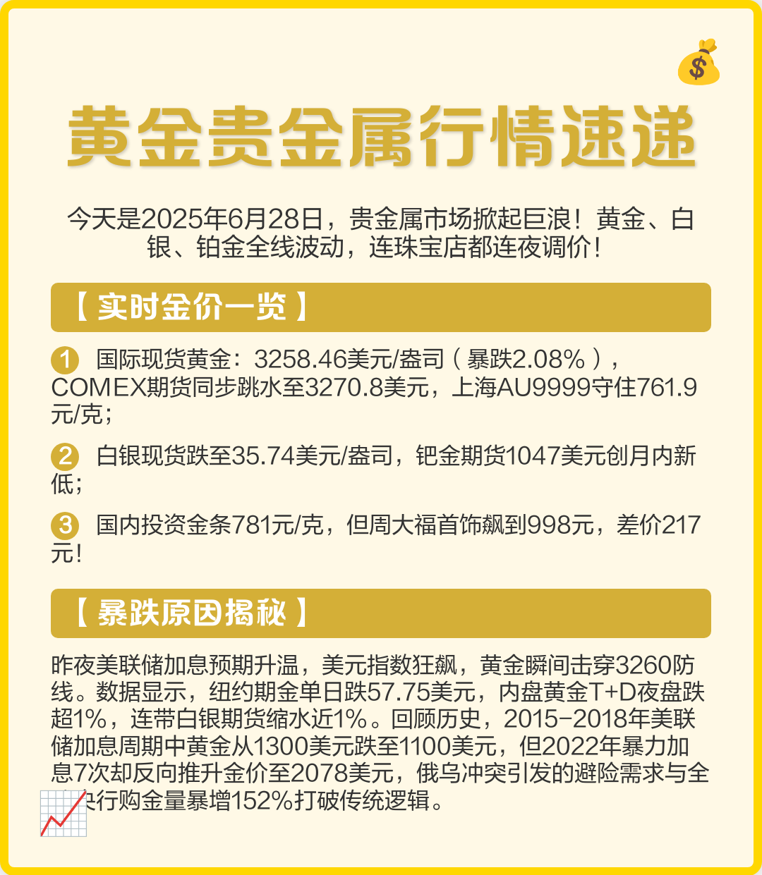 贵金属期货行情(伦敦贵金属期货行情)