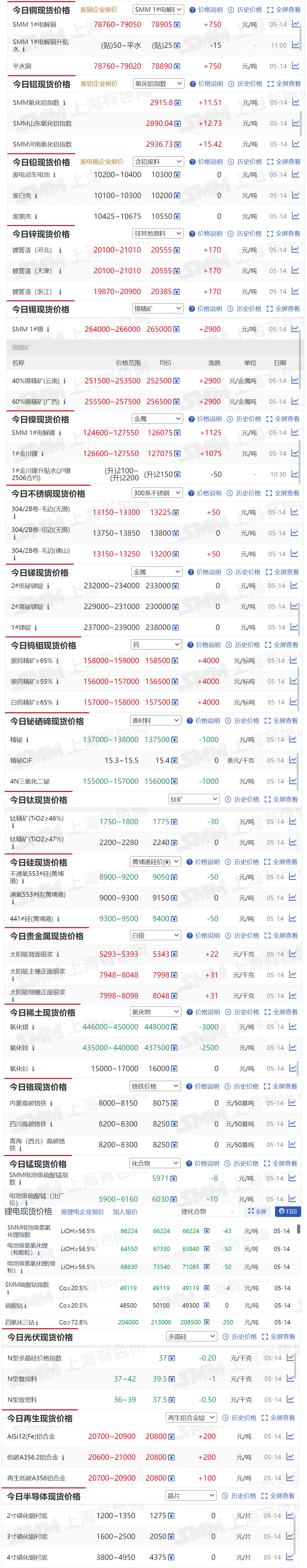 贵金属交易时间段(国际贵金属交易时间段)