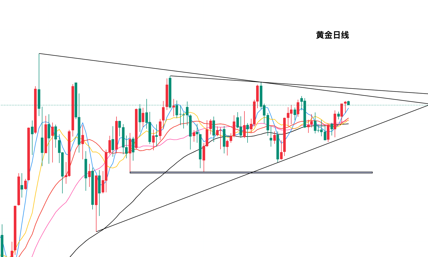 贵金属期货行情(贵金属期货行情实时行情)