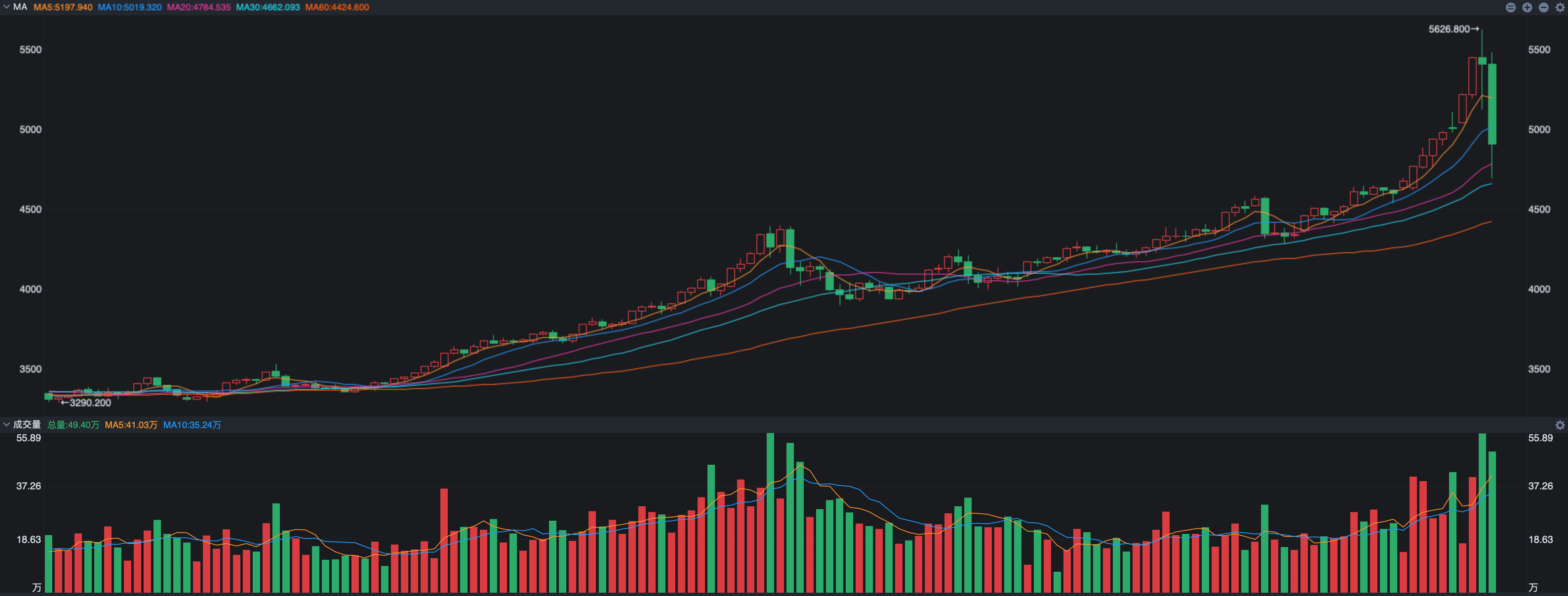 贵金属期货行情(贵金属期货行情汇总)