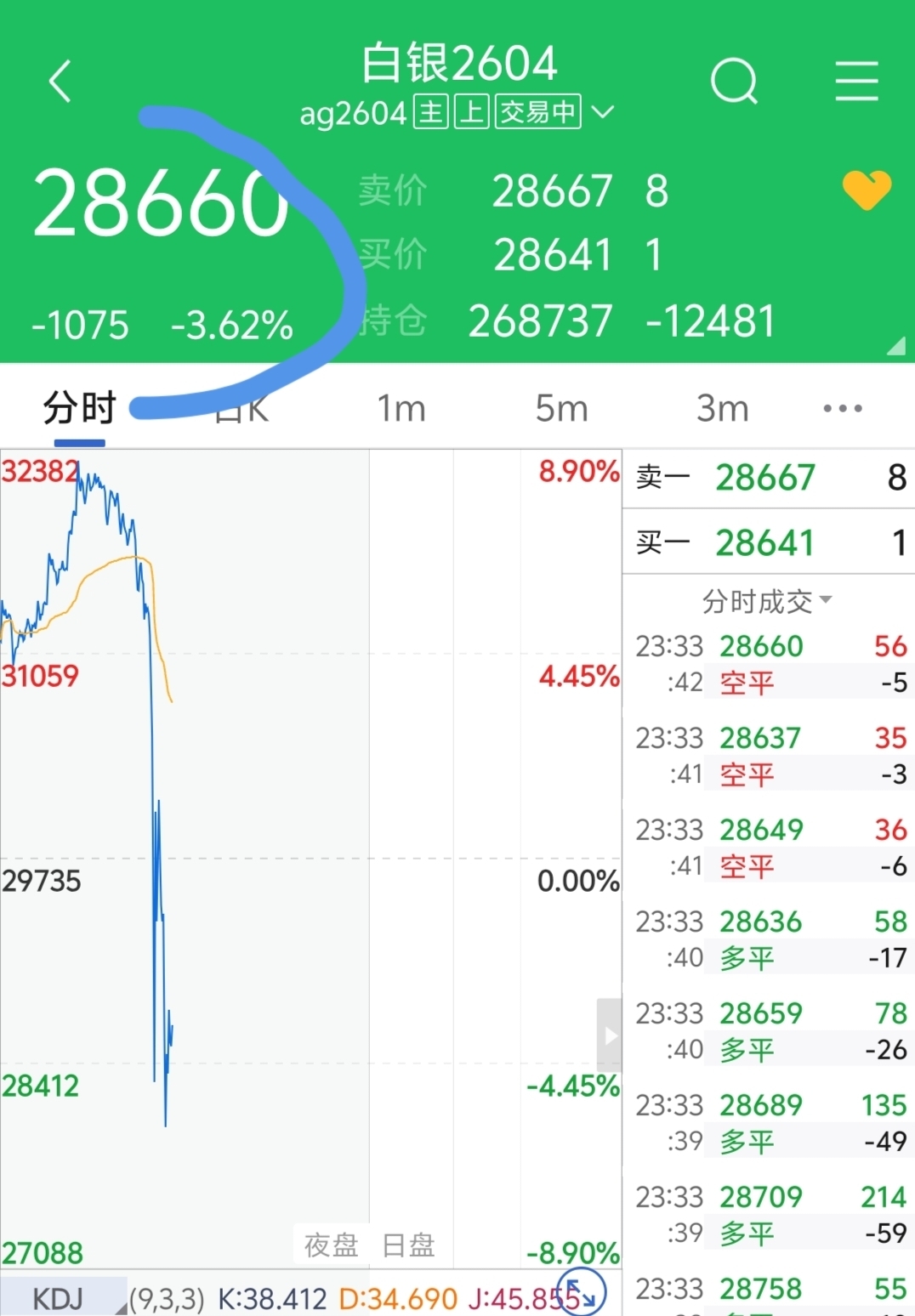 贵金属股票(贵金属股票牛市终结了吗是真的吗)