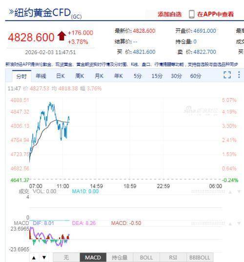 贵金属交易时间段(工行贵金属交易时间)