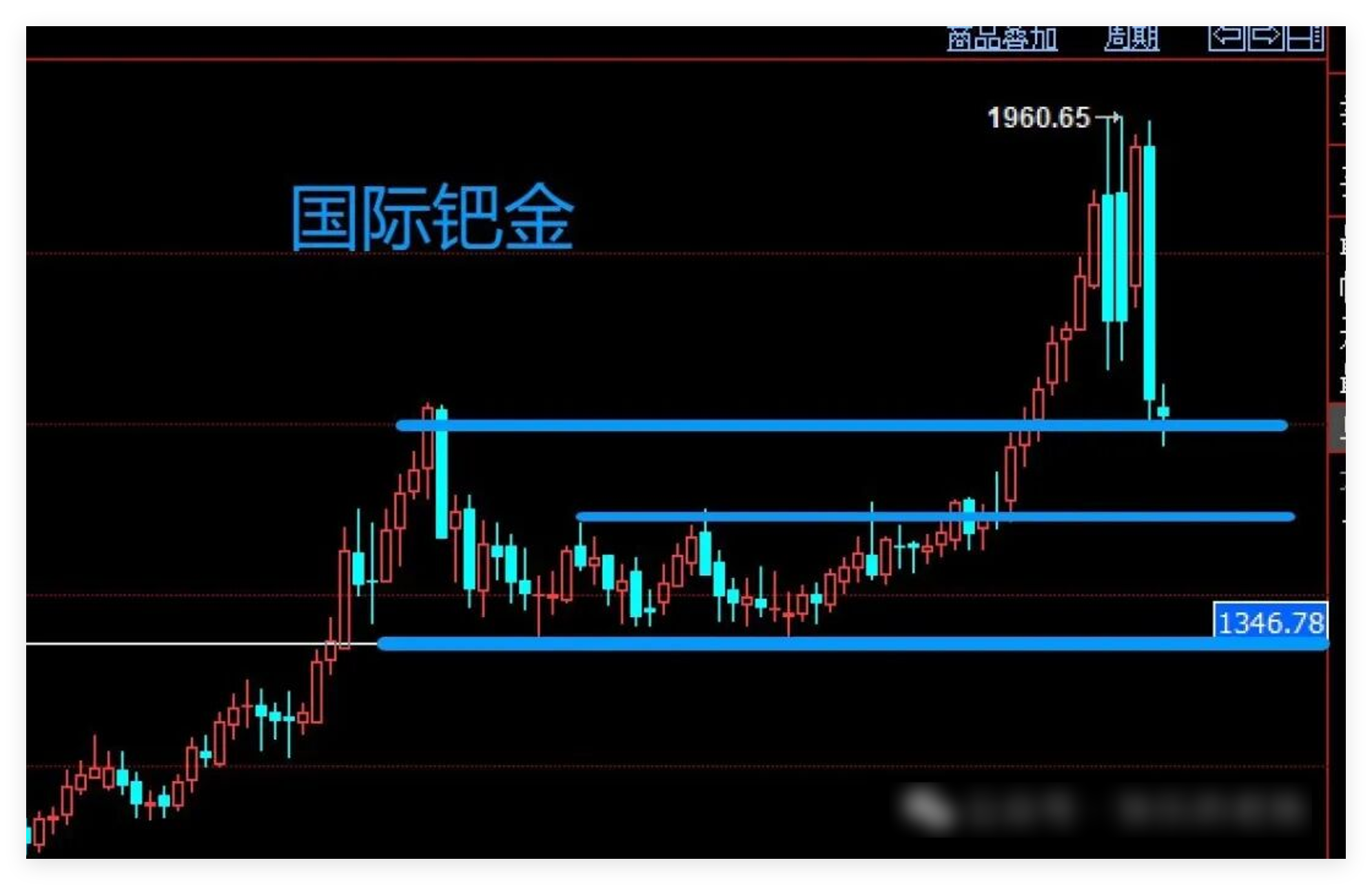 贵金属交易时间段(金盛贵金属app下载官方)