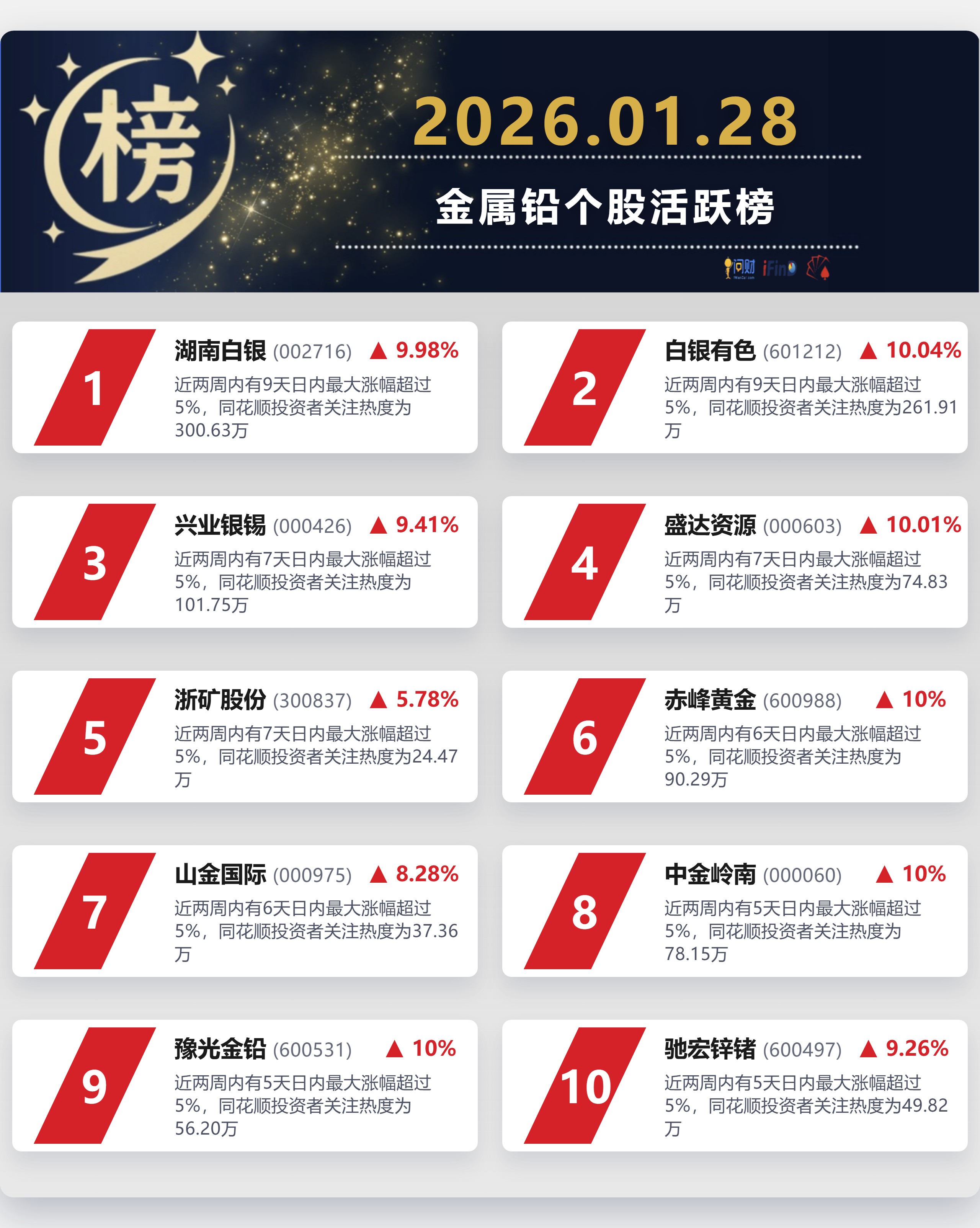 十大贵金属排行(十大贵金属排行老大) 十大贵金属排行(十大贵金属排行老大)