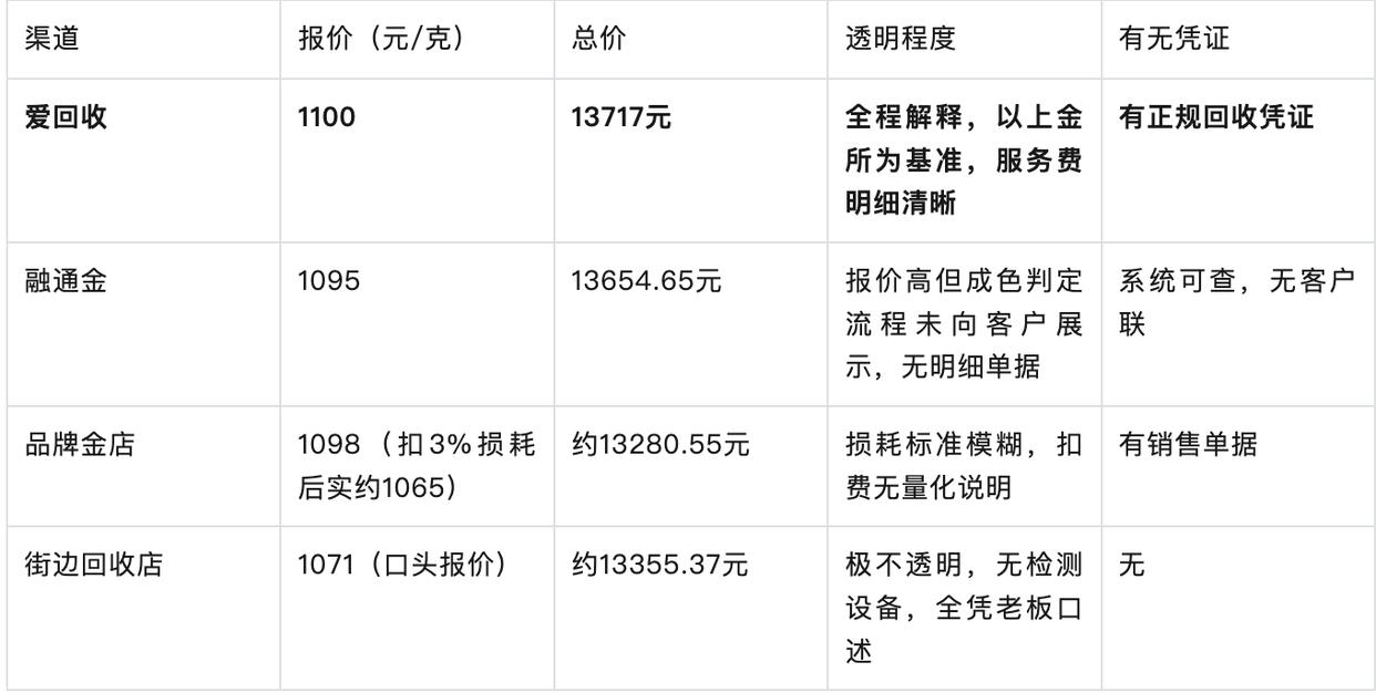 融通金贵金属报价(融通金贵金属报价多少)