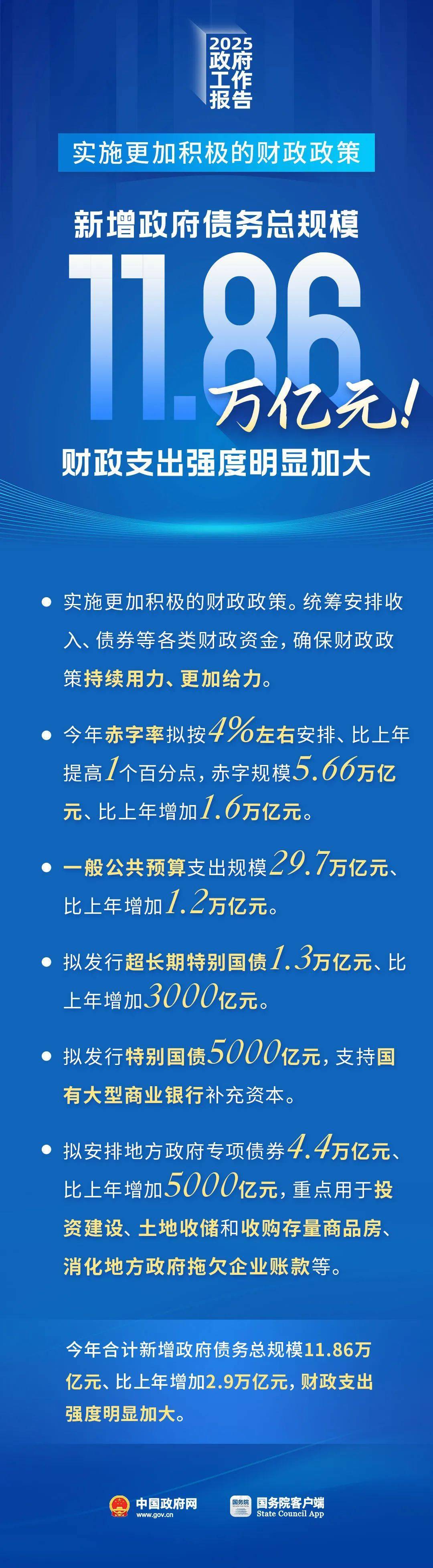 积极的货币政策(积极的货币政策的作用)