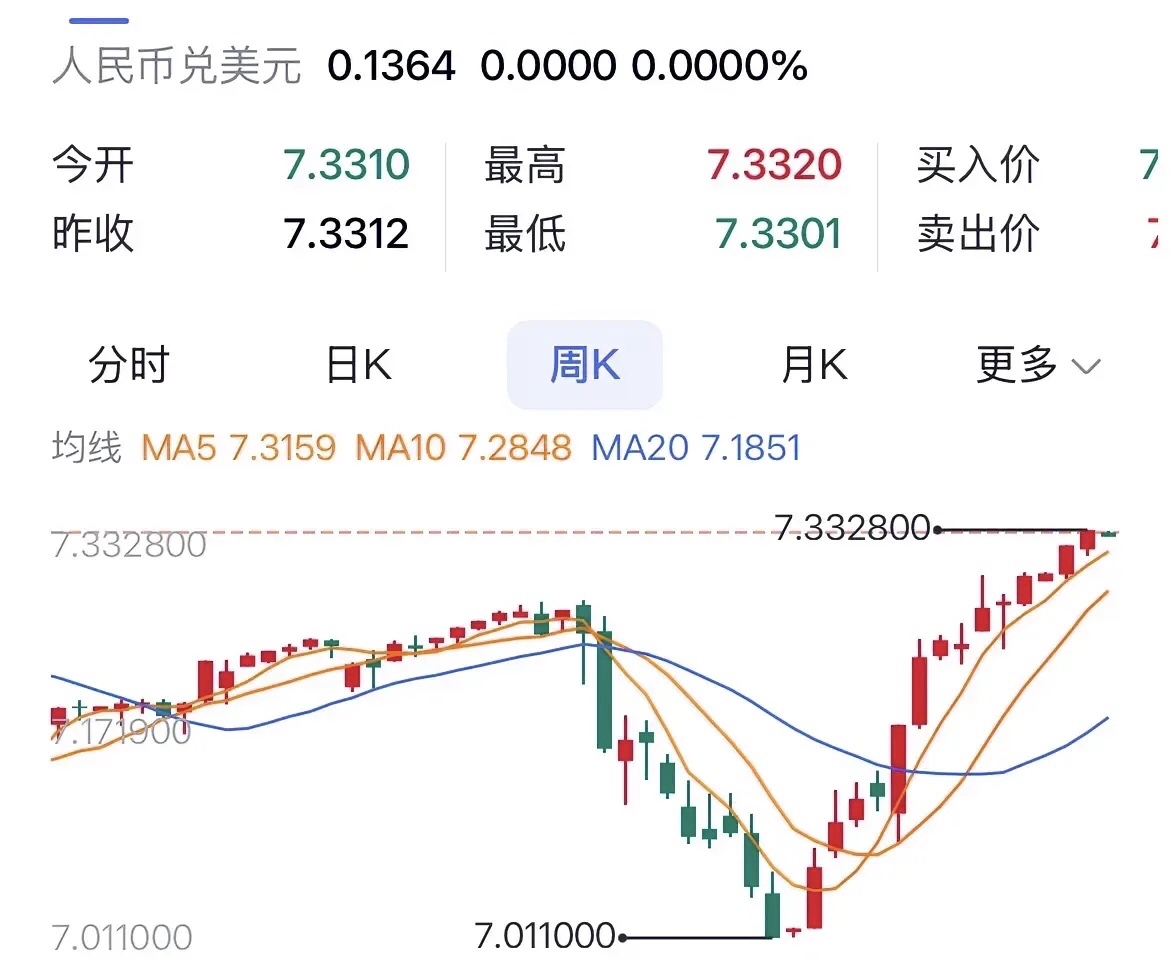 最贬值的货币(2021贬值最厉害的货币)