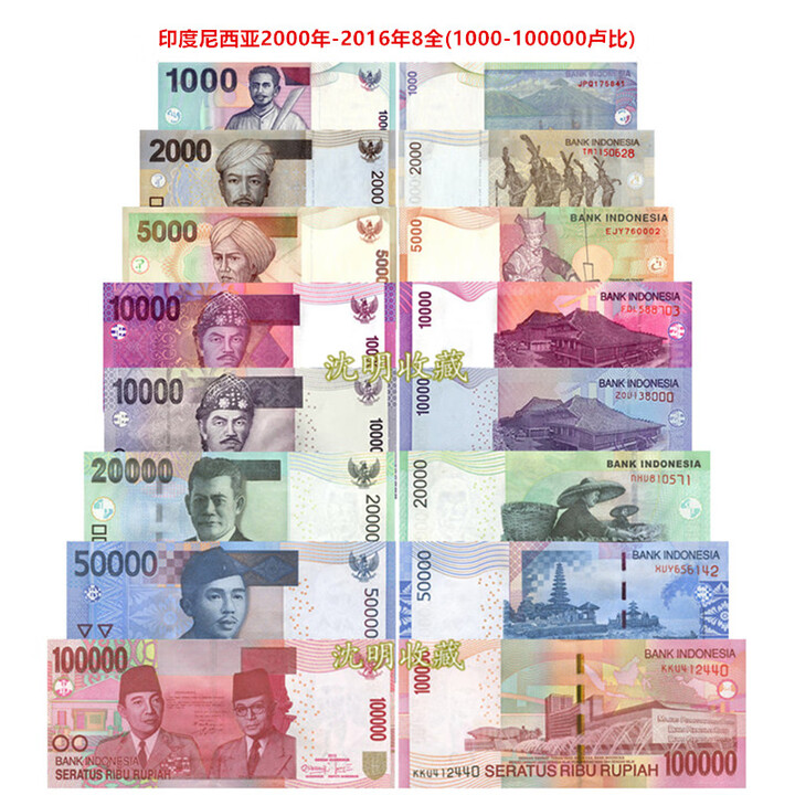 b是什么货币(usb是什么货币)