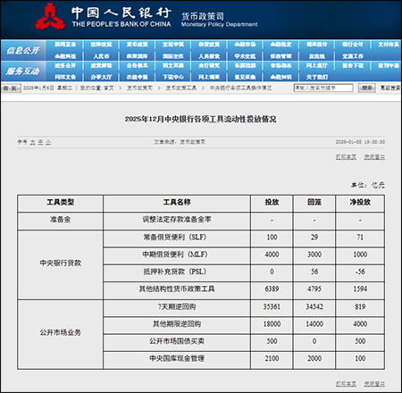 央行货币投放(央行货币投放数据在哪里查)