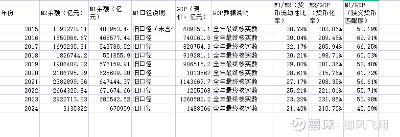 货币供应量分析(货币供应量分析包括)