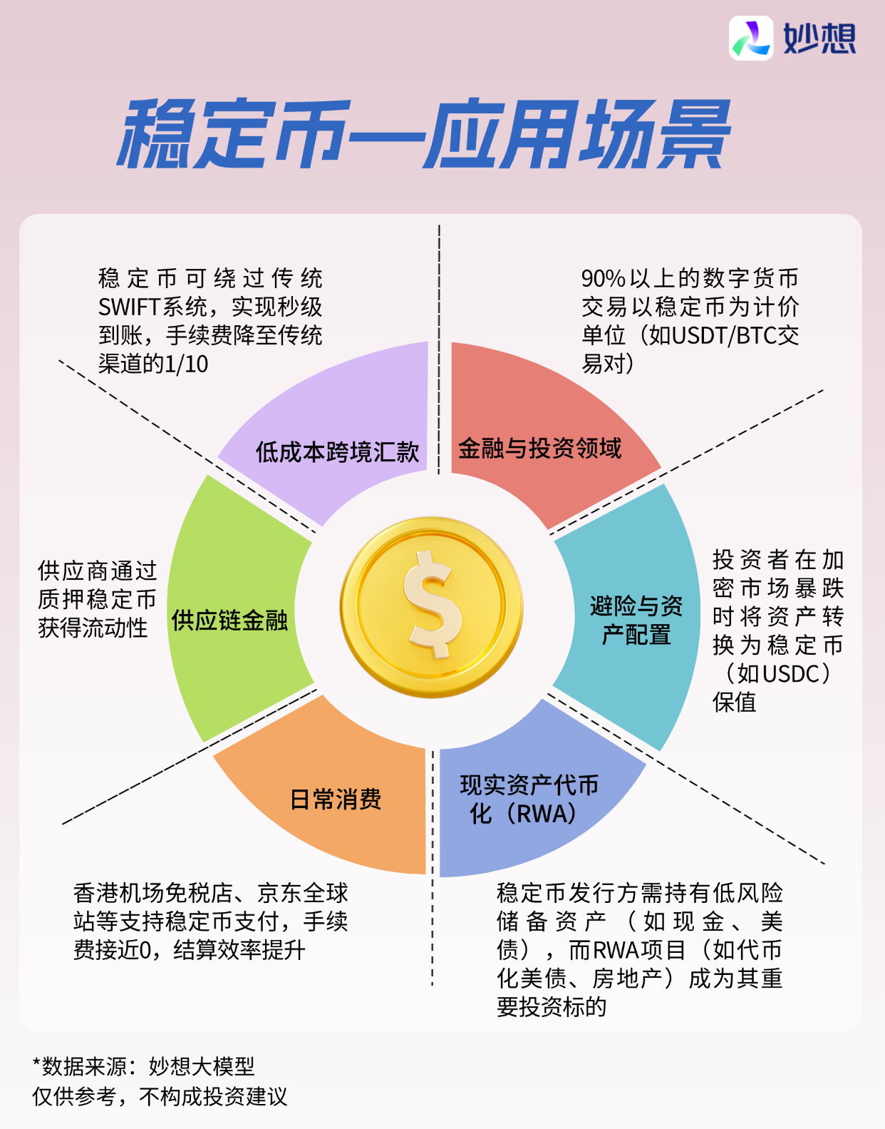 货币供应量分析(货币供应量分析包括)