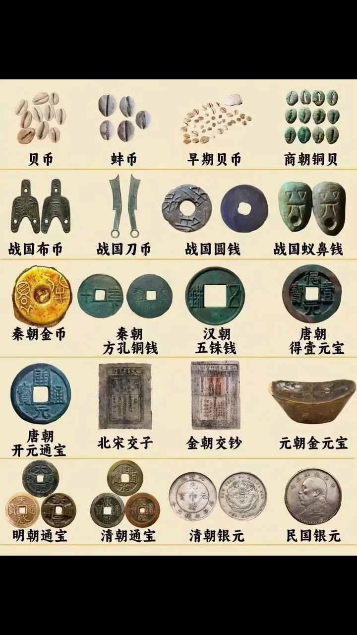 货币的本质和职能(货币的本质是什么?货币的职能有哪些?其内涵是什么?)