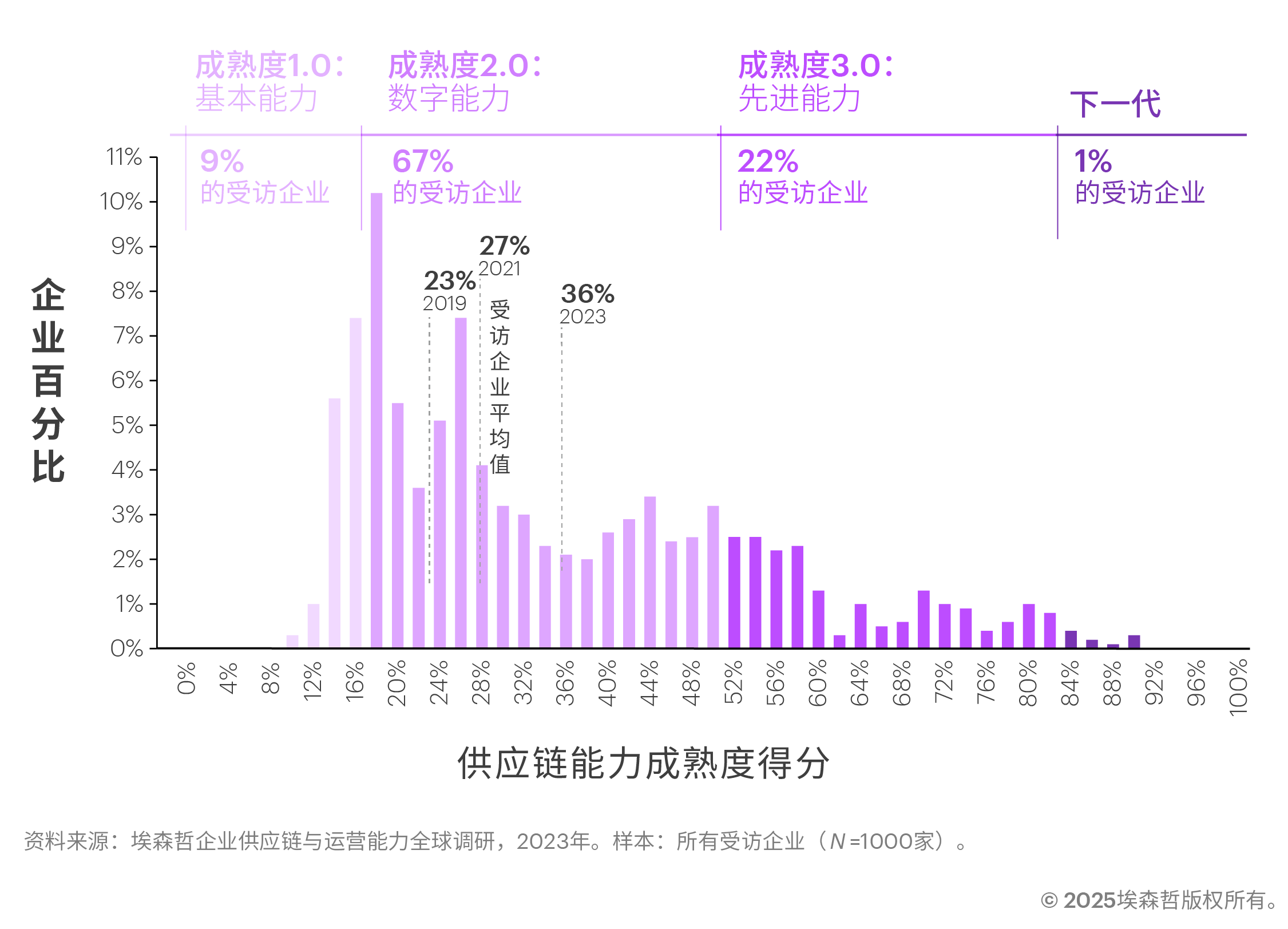 货币供应量分析(中国货币供应量趋势分析)