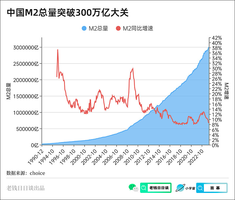 什么是广义货币(什么是广义货币供应量)