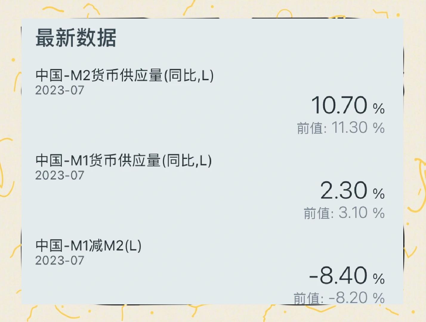 狭义货币供应量(狭义货币供应量M1是指)