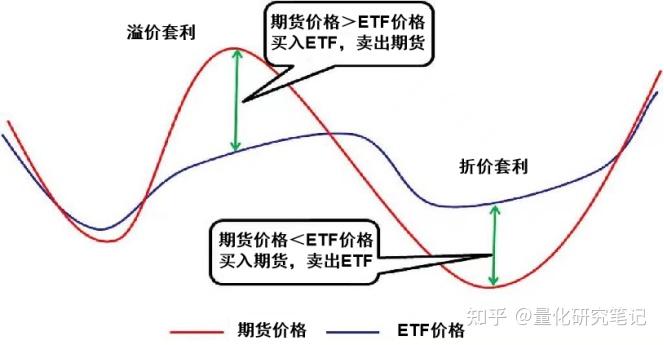 虚拟货币套利(虚拟币每天套利赚200)