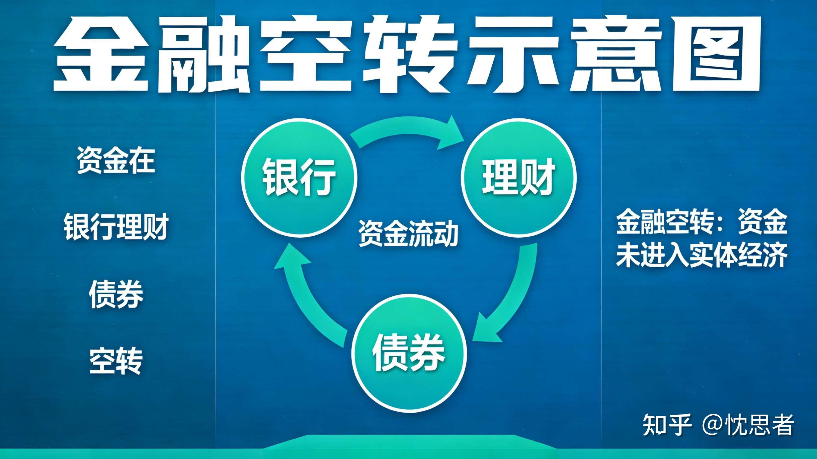 m2货币是什么意思(m2突破300万亿意味着什么)