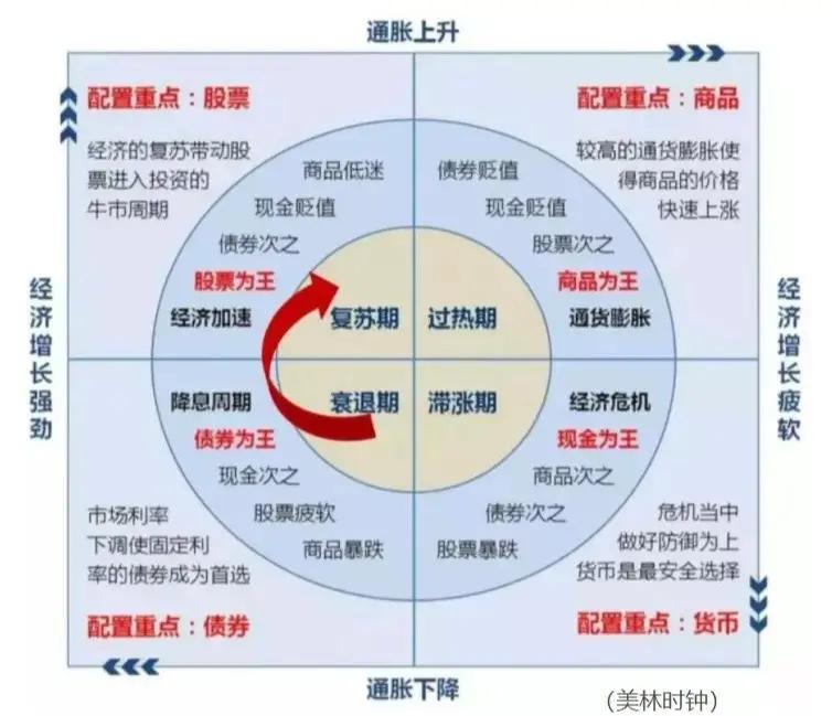 货币政策的传导(货币政策的传导和调控过程要经历)
