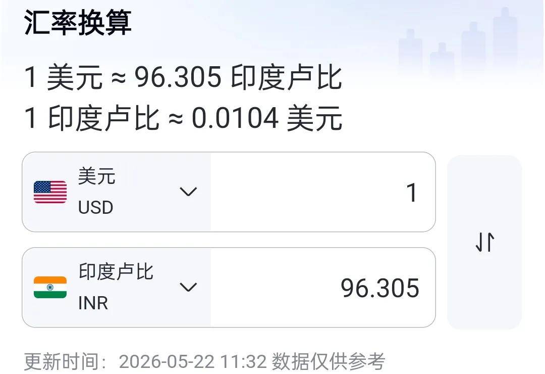 印度货币汇率(印度 人民币 汇率)