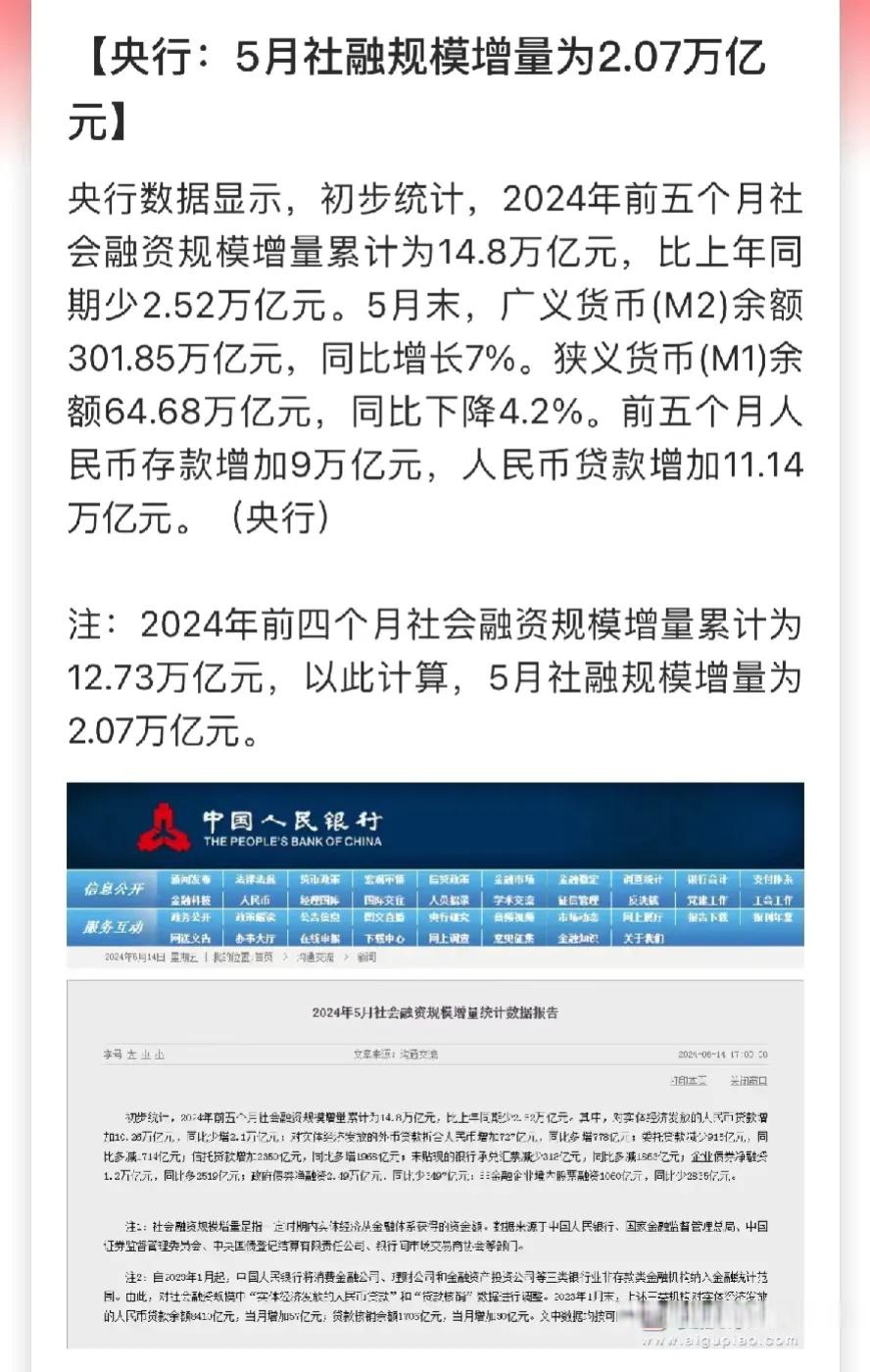 广义货币余额(广义货币余额是什么意思)