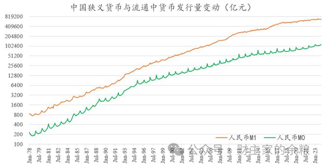 货币供应量分析(货币供应量分析一般认为)