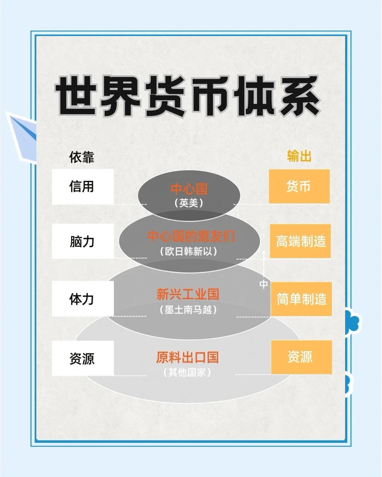 货币市场包括哪些市场(货币市场包括哪些市场类型)
