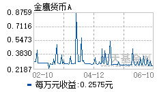 货币市场共同基金的简单介绍 货币市场共同基金的简单介绍
